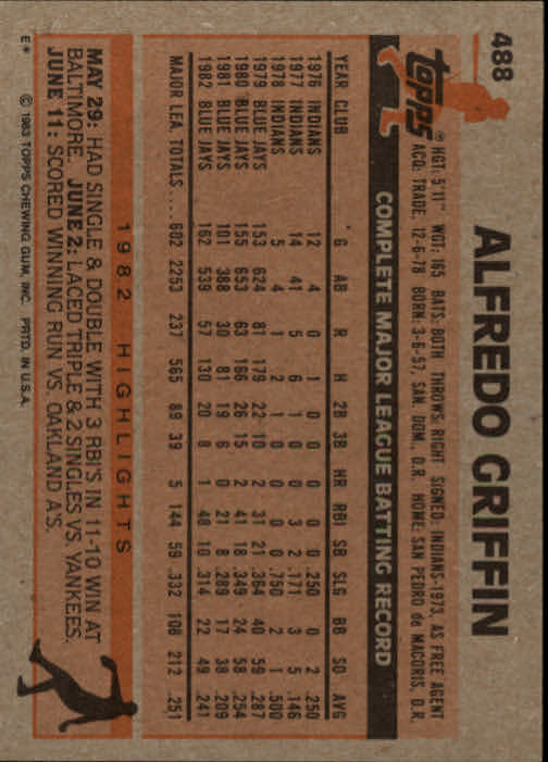 A6485- 1983 Topps Baseball Cards 401-600 +Rookies -You Pick- 15+ FREE US SHIP - Picture 145 of 331