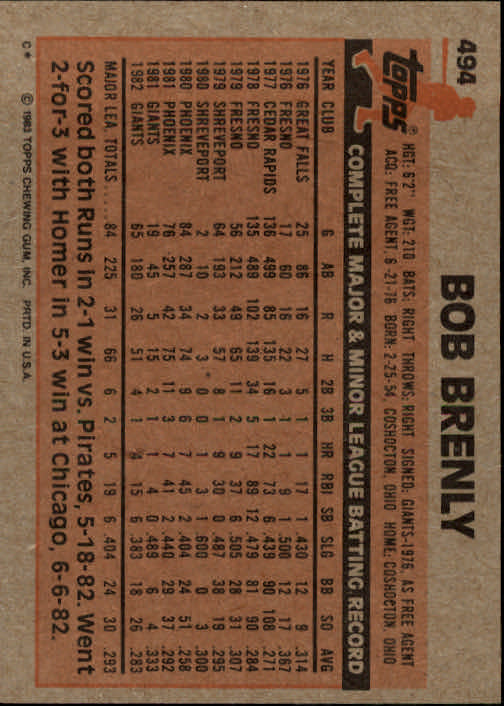 1983 Topps #494 Bob Brenly back image