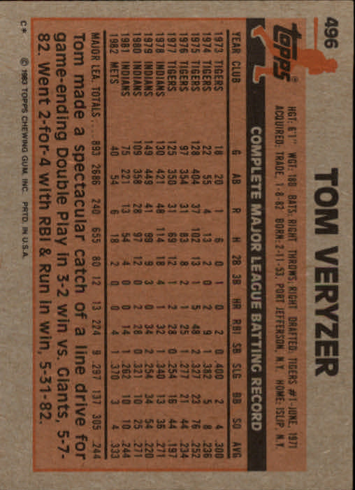 A6485- 1983 Topps Baseball Cards 401-600 +Rookies -You Pick- 15+ FREE US SHIP - Picture 159 of 331