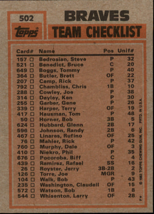 1983 Topps #502 Braves TL/Murphy/Niekro back image