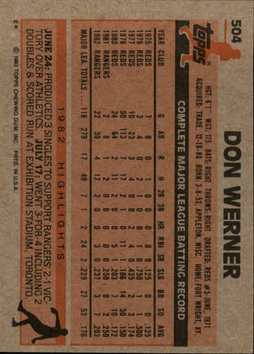 1983 Topps #504 Don Werner back image