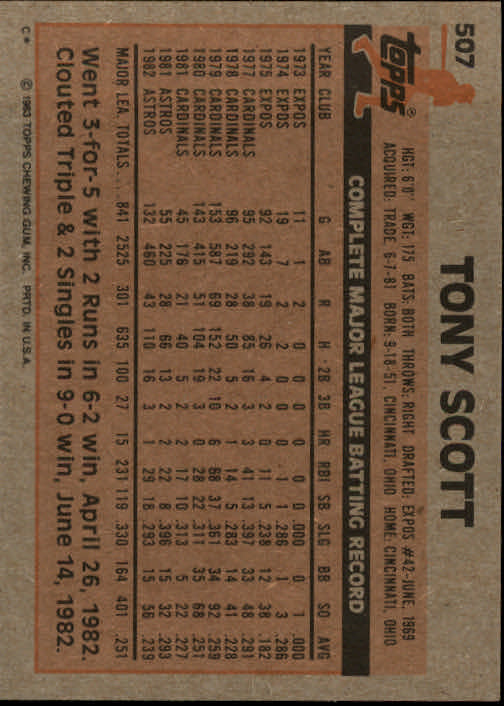 1983 Topps #507 Tony Scott back image