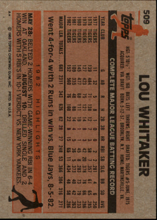 1983 Topps #509 Lou Whitaker back image