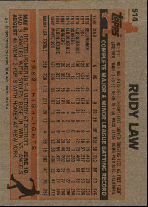1983 Topps #514 Rudy Law back image