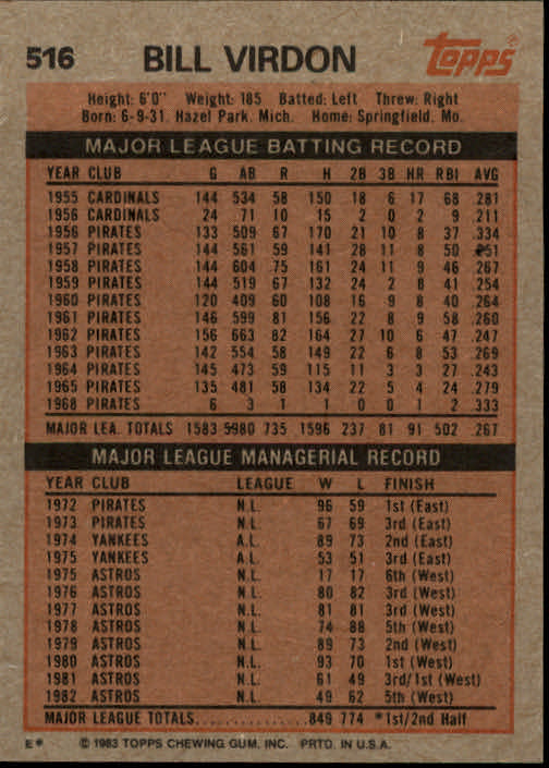A6485- 1983 Topps Baseball Cards 401-600 +Rookies -You Pick- 15+ FREE US SHIP - Picture 189 of 331
