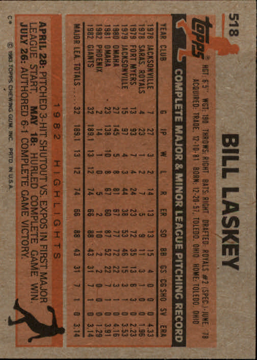 1983 Topps #518 Bill Laskey back image
