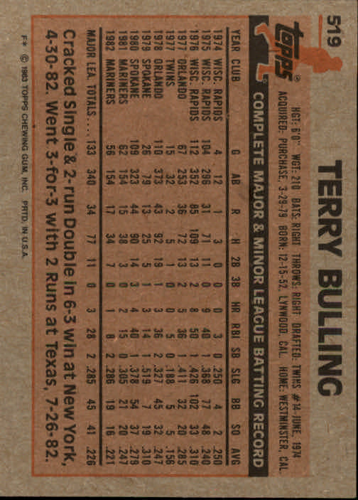 1983 Topps #519 Terry Bulling back image