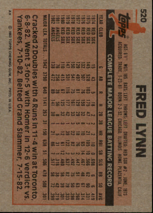 1983 Topps #520 Fred Lynn back image
