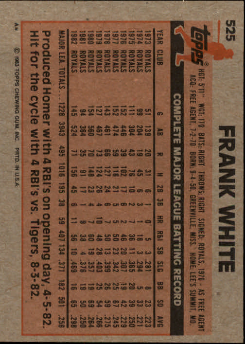 1983 Topps #525 Frank White back image