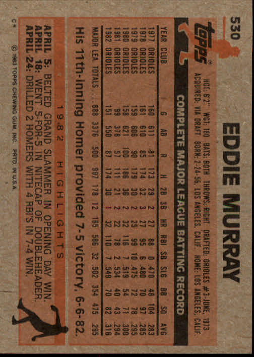 1983 Topps #530 Eddie Murray back image