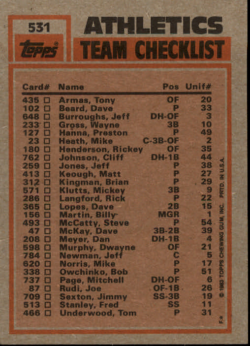 1983 Topps #531 A's TL/Rickey Henderson back image