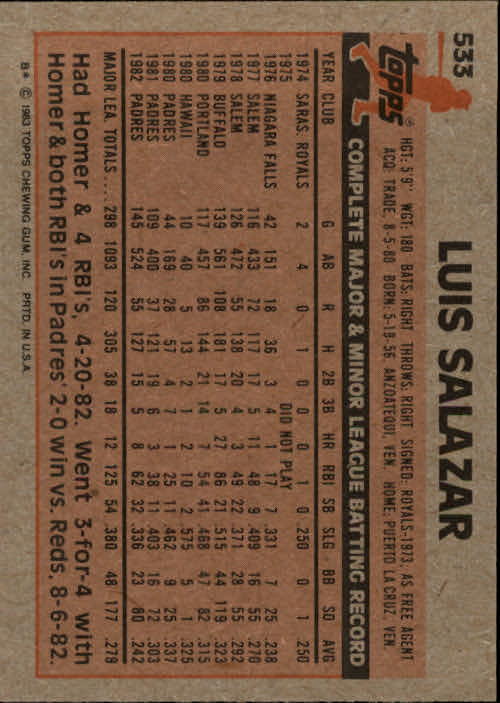 1983 Topps #533 Luis Salazar back image