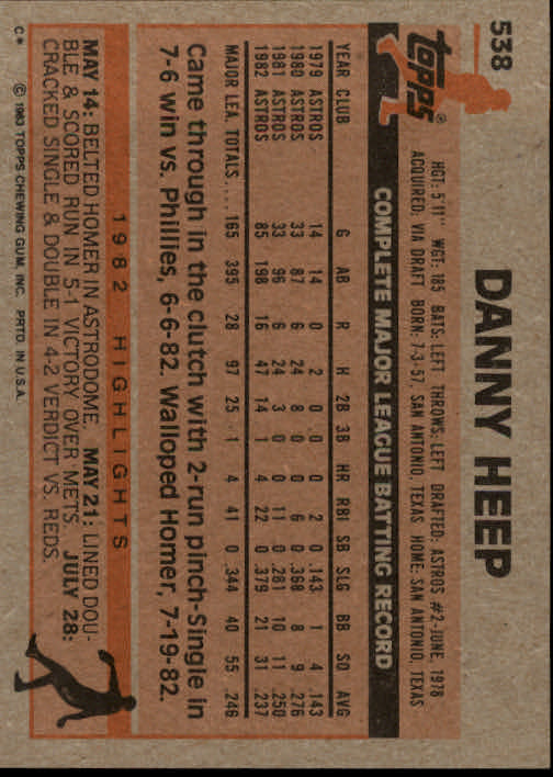 A6485- 1983 Topps Baseball Cards 401-600 +Rookies -You Pick- 15+ FREE US SHIP - Picture 225 of 331