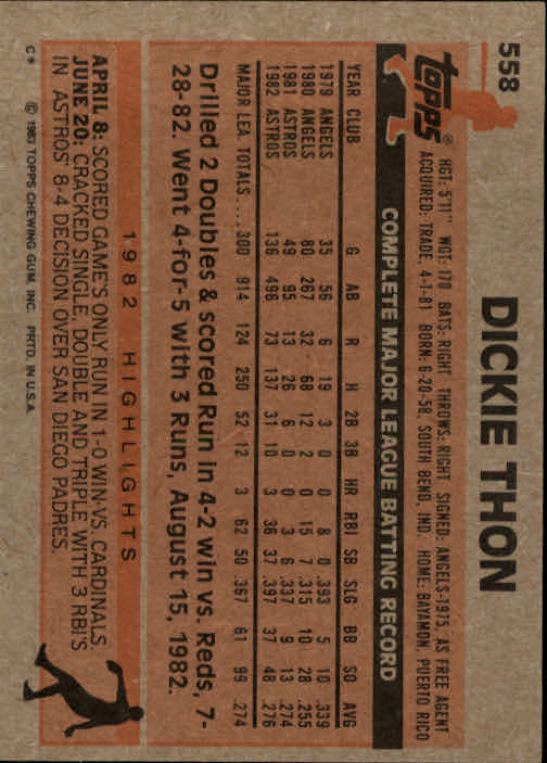 1983 Topps #558 Dickie Thon back image