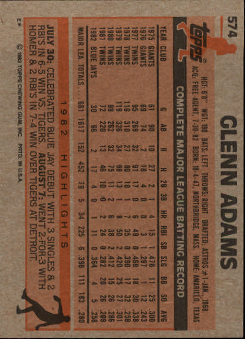 1983 Topps #574 Glenn Adams back image