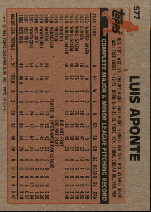1983 Topps #577 Luis Aponte back image