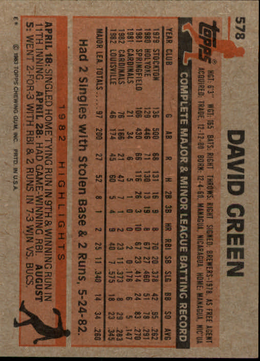 1983 Topps #578 David Green RC back image