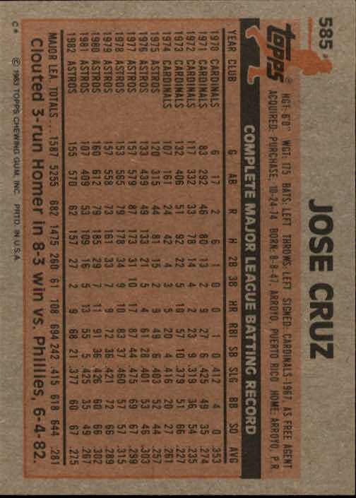1983 Topps #585 Jose Cruz back image