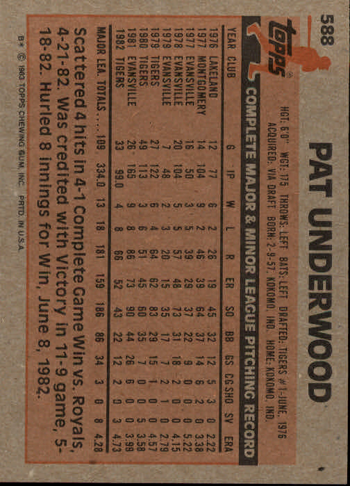 1983 Topps #588 Pat Underwood back image