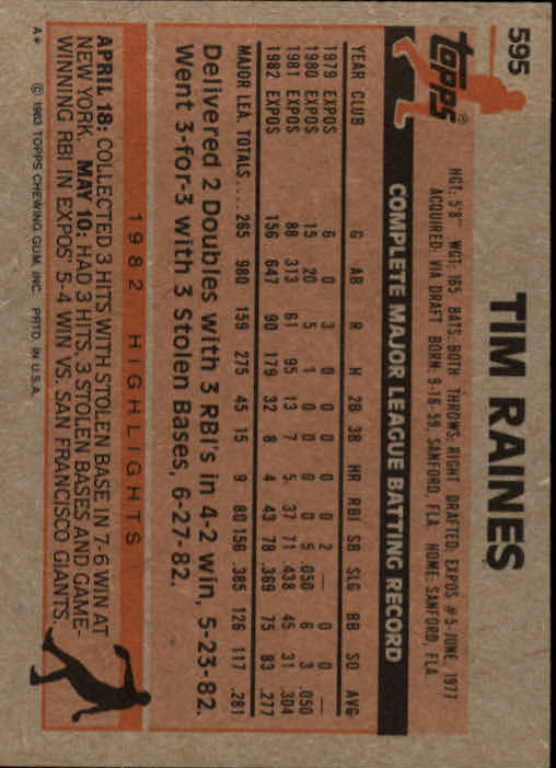 1983 Topps #595 Tim Raines back image