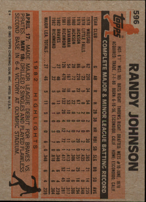 1983 Topps #596 Randy Johnson back image
