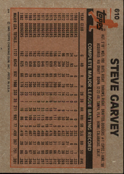 1983 Topps #610 Steve Garvey back image