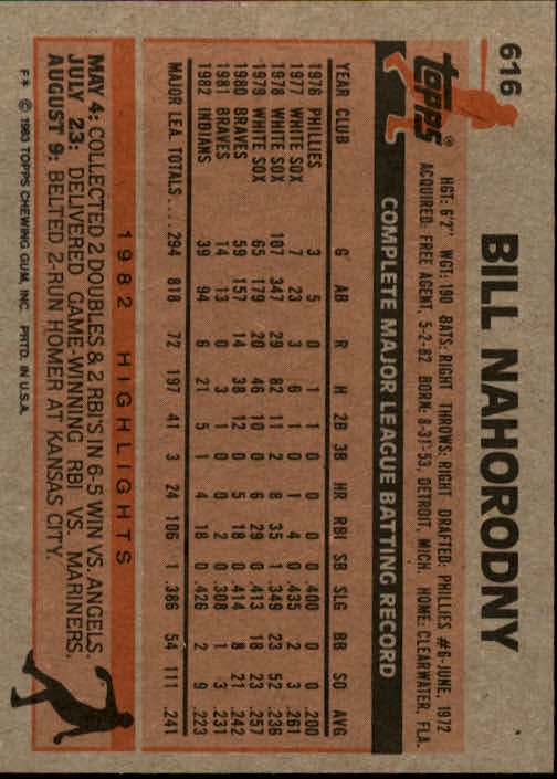 1983 Topps #616 Bill Nahorodny back image
