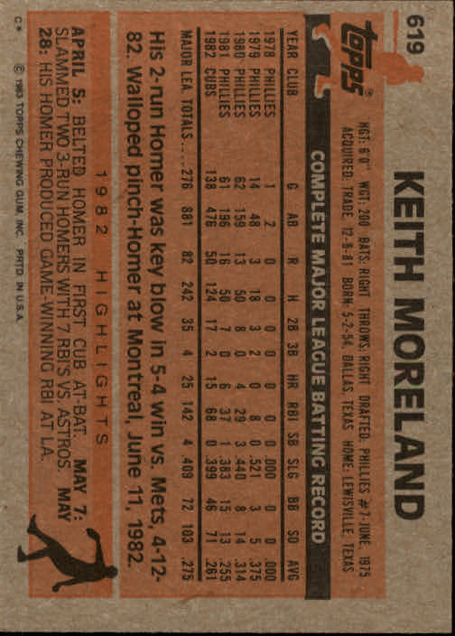 1983 Topps #619 Keith Moreland back image