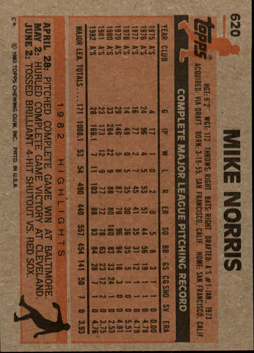 1983 Topps #620 Mike Norris back image