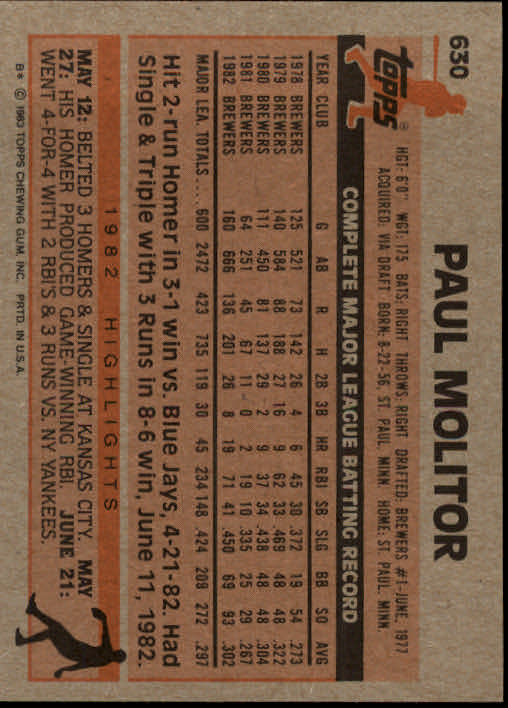 1983 Topps #630 Paul Molitor back image