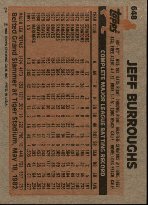 1983 Topps #648 Jeff Burroughs back image