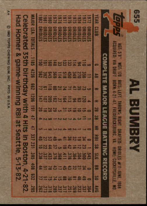 1983 Topps #655 Al Bumbry back image