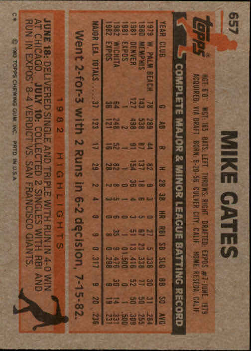 1983 Topps #657 Mike Gates back image