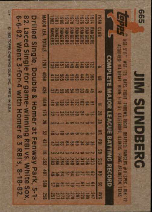 1983 Topps #665 Jim Sundberg back image