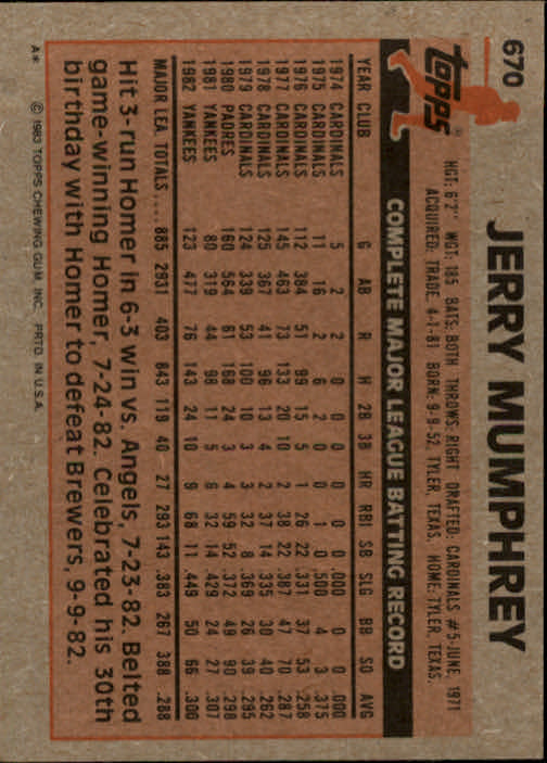 1983 Topps #670 Jerry Mumphrey back image