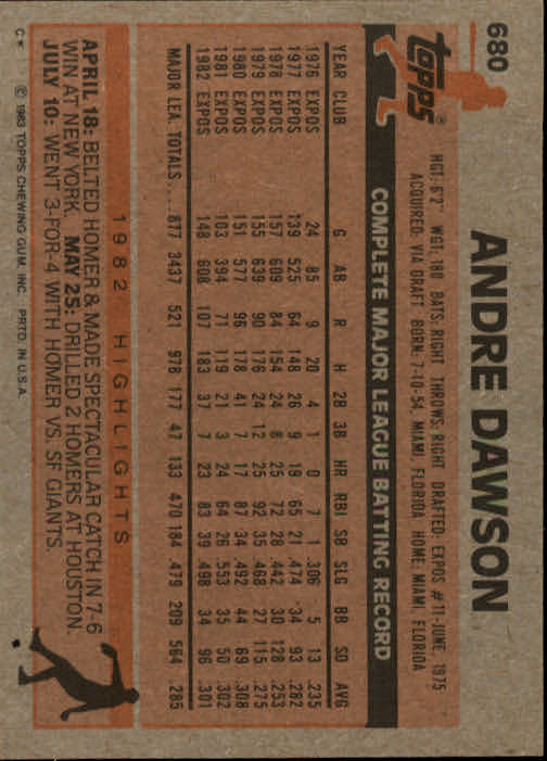 1983 Topps #680 Andre Dawson back image
