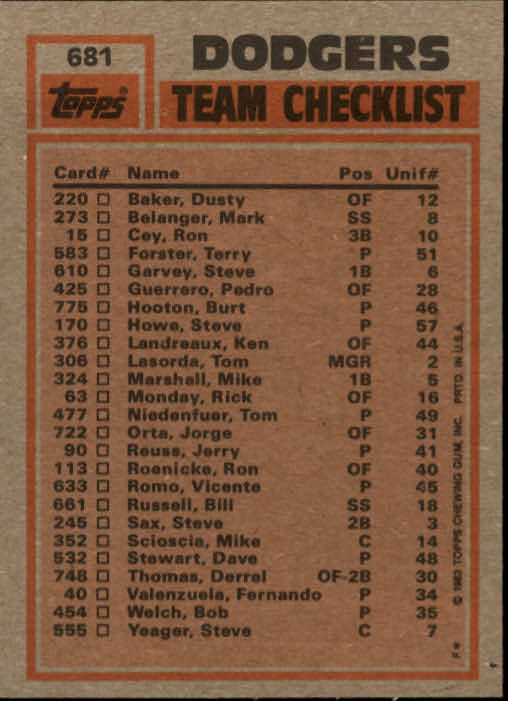 1983 Topps #681 Dodgers Leaders/BA: Pedro Guerrero/ERA: Fernando back image