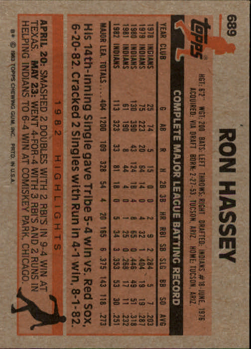 1983 Topps #689 Ron Hassey back image