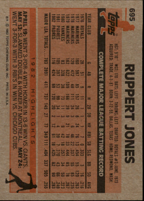 1983 Topps #695 Ruppert Jones back image