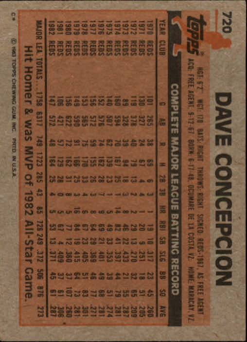 1983 Topps #720 Dave Concepcion back image