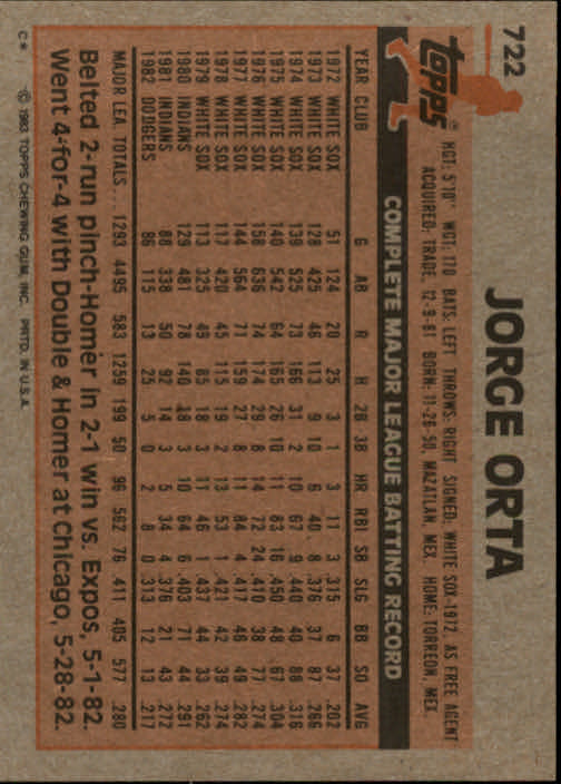 1983 Topps #722 Jorge Orta back image