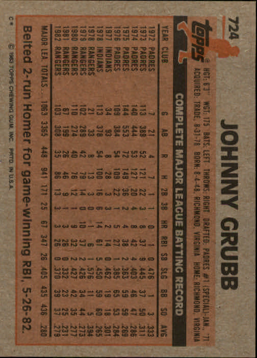 1983 Topps #724 Johnny Grubb back image