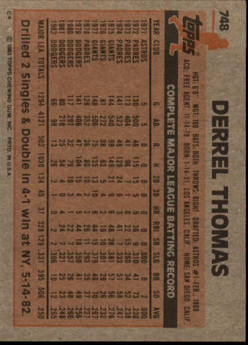 1983 Topps #748 Derrel Thomas back image