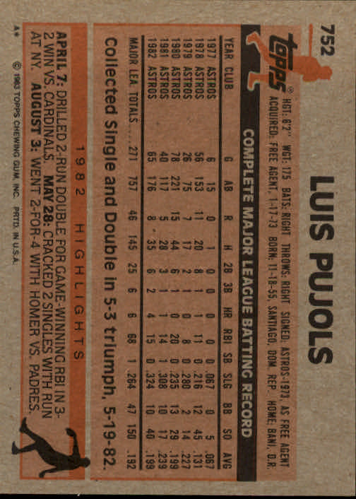 1983 Topps #752 Luis Pujols back image