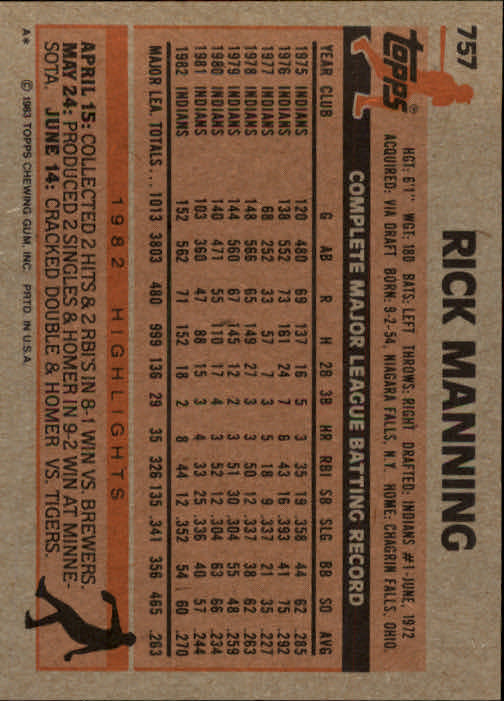 1983 Topps #757 Rick Manning back image
