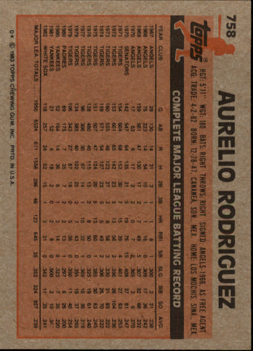 1983 Topps #758 Aurelio Rodriguez back image