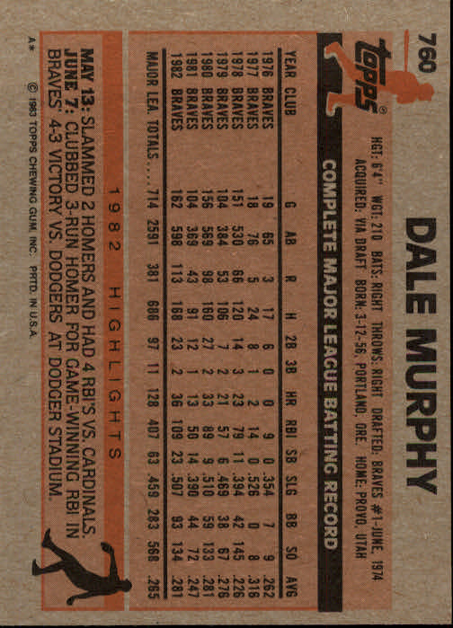 1983 Topps #760 Dale Murphy back image