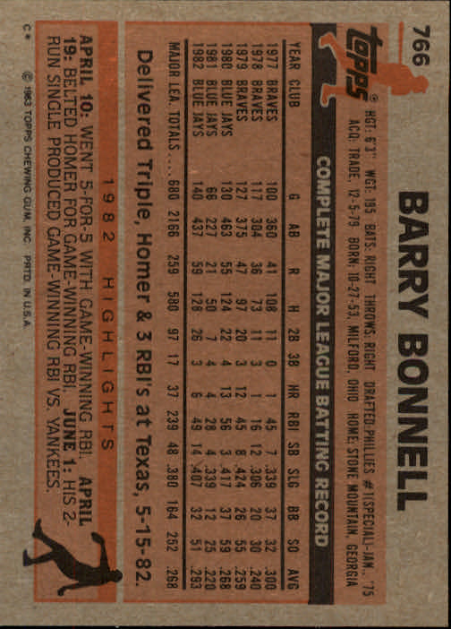 1983 Topps #766 Barry Bonnell back image