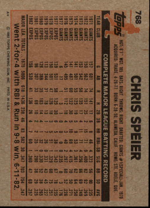 1983 Topps #768 Chris Speier back image