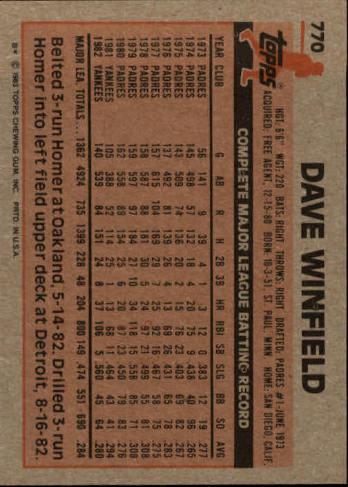 1983 Topps #770 Dave Winfield back image